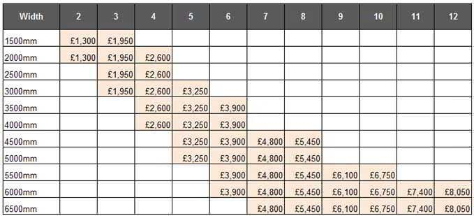 aluminium bifold doors cost 02 - How much do aluminium bifold doors cost?